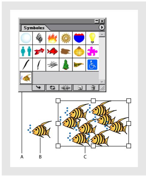 Symboles A B C