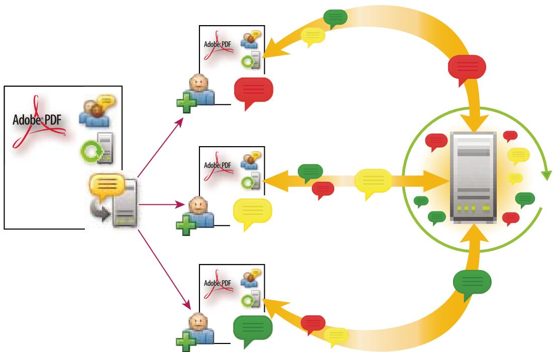 ADOBE ACROBAT X PRO - Révision partagée - 1