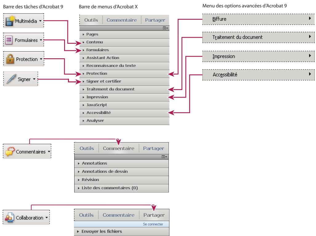 ADOBE ACROBAT X PRO - Où se trouvent les outils d'Acrobat 9 ? - 1