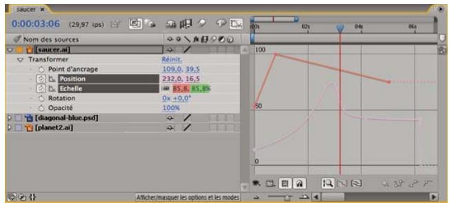 ADOBE AFTER EFFECTS CS3 - Utilisation de l'éditeur de graphiques - 1
