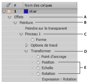 ADOBE AFTER EFFECTS CS3 - Méthodes et attributs Property - 1