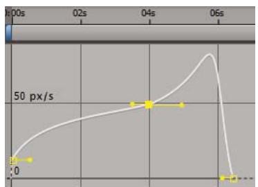 ADOBE AFTER EFFECTS CS3 - Utilisation de l'éditeur de graphiques - 2