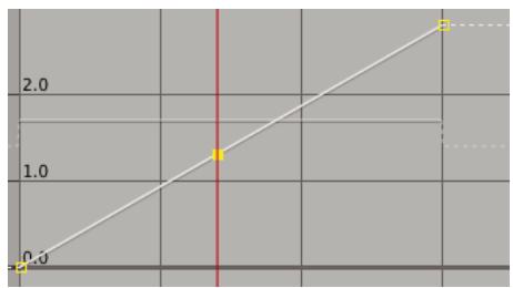 ADOBE AFTER EFFECTS CS3 - Rempage temporel dans l'éditeur de graphiques - 2