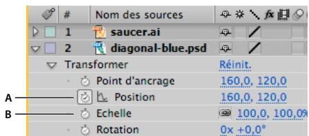 ADOBE AFTER EFFECTS CS3 - A propos de l'animation, des images clés et des expressions - 1