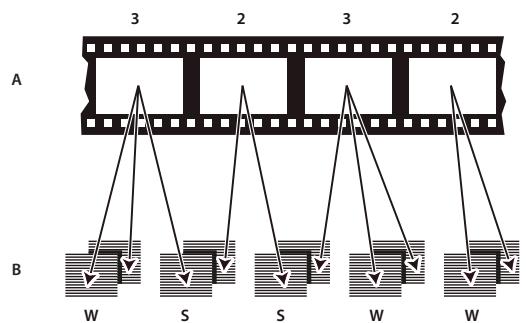 ADOBE AFTER EFFECTS CS3 - Suppression d'une conversion 3:2 ou 24Pa d'une video - 1