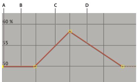 ADOBE AFTER EFFECTS CS3 - Modification d'une image clé dans l'éditeur de graphiques - 1