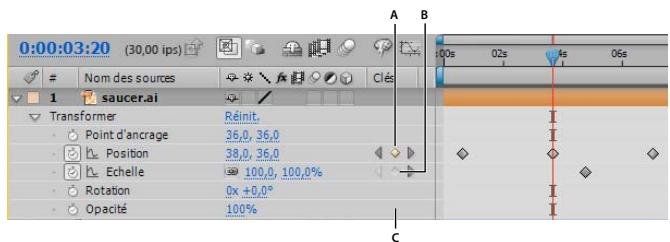 ADOBE AFTER EFFECTS CS3 - Déplacement du repère d'instant courant sur une image clé - 2