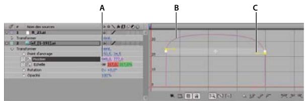 ADOBE AFTER EFFECTS CS3 - A propos des graphiques de vitesse - 1