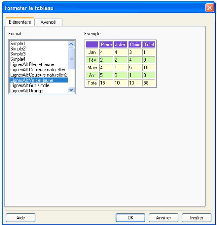 ADOBE CONTRIBUTE CS5 - Utilisation d'un format de tableau prédéfini - 1