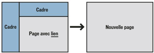 ADOBE CONTRIBUTE CS5 - Définition de la cible d'un nouveau lien - 2