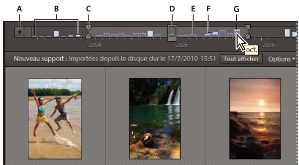 ADOBE ELEMENTS ORGANIZER 10 - A propos de la bande de montage - 1