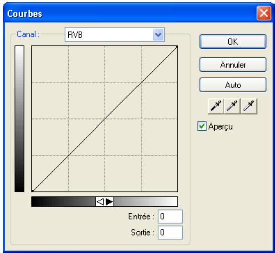 ADOBE FIREWORKS CS3 - Pour régler un point spécifique de la plage tonale : - 1