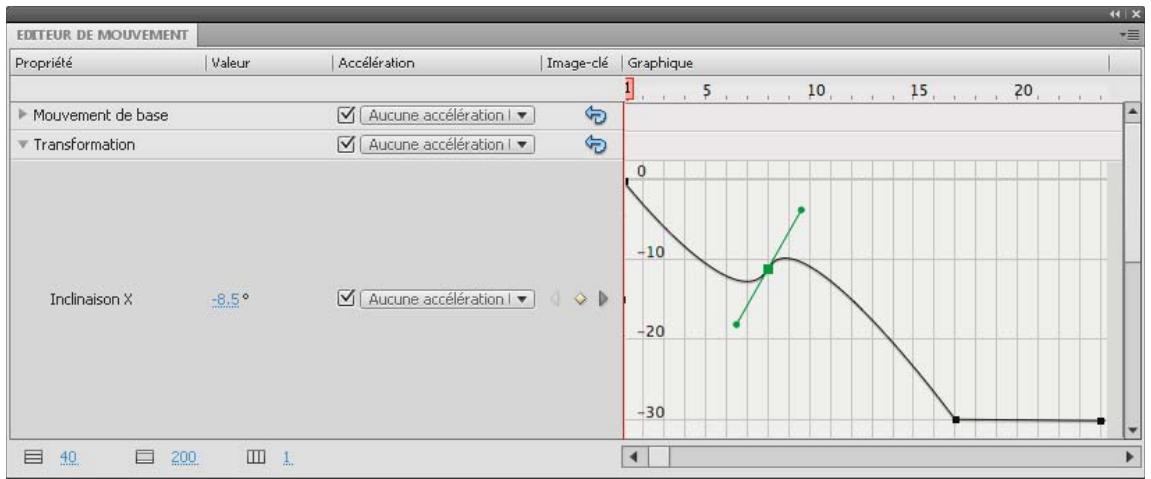 ADOBE FLASH CS5.5 - Utilisation des images-clés de propriété - 1