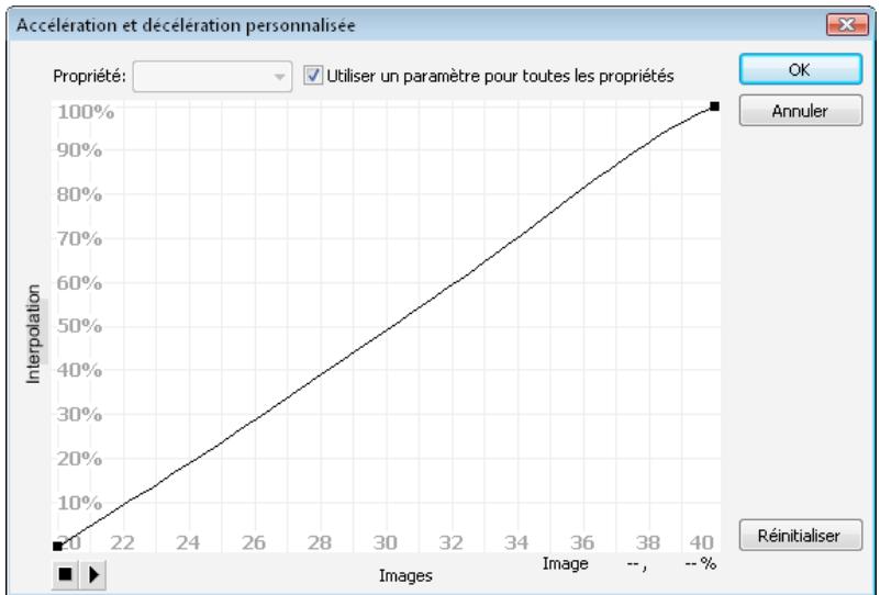 ADOBE FLASH CS5.5 - Application d'une accélération/décélération personnalisée à une animation d'interpolation classique - 1