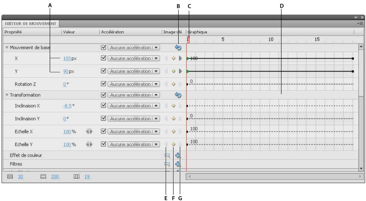 ADOBE FLASH CS5.5 - Modification des courbes de propriété d'une animation avec l'Editeur de mouvement - 1