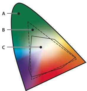ADOBE ILLUSTRATOR CS3 - Espaces colorimétriques et gammes - 1