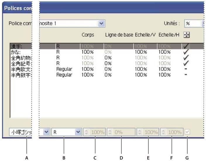 ADOBE ILLUSTRATOR CS3 - Création d'une police composite - 2