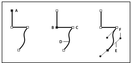 ADOBE ILLUSTRATOR CS3 - A propos des tracés - 1