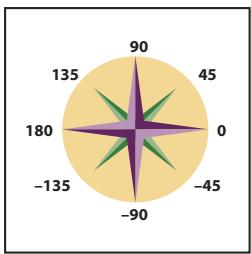 ADOBE ILLUSTRATOR CS3 - Déplacement d'un objet d'une distance donnée - 2