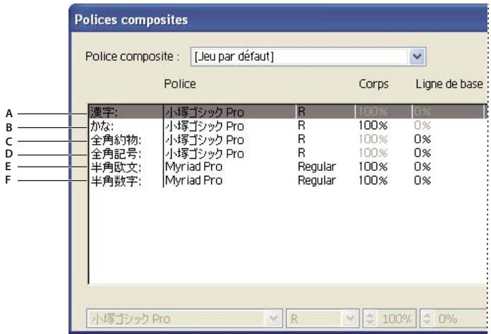 ADOBE ILLUSTRATOR CS3 - Création d'une police composite - 1