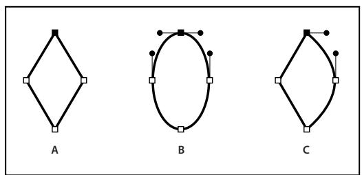 ADOBE ILLUSTRATOR CS3 - A propos des tracés - 2