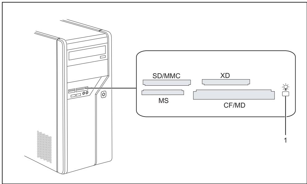 FUJITSU SIEMENS AMILO DESKTOP PI 3630 - Speicherkarten-Lesegerät - 1