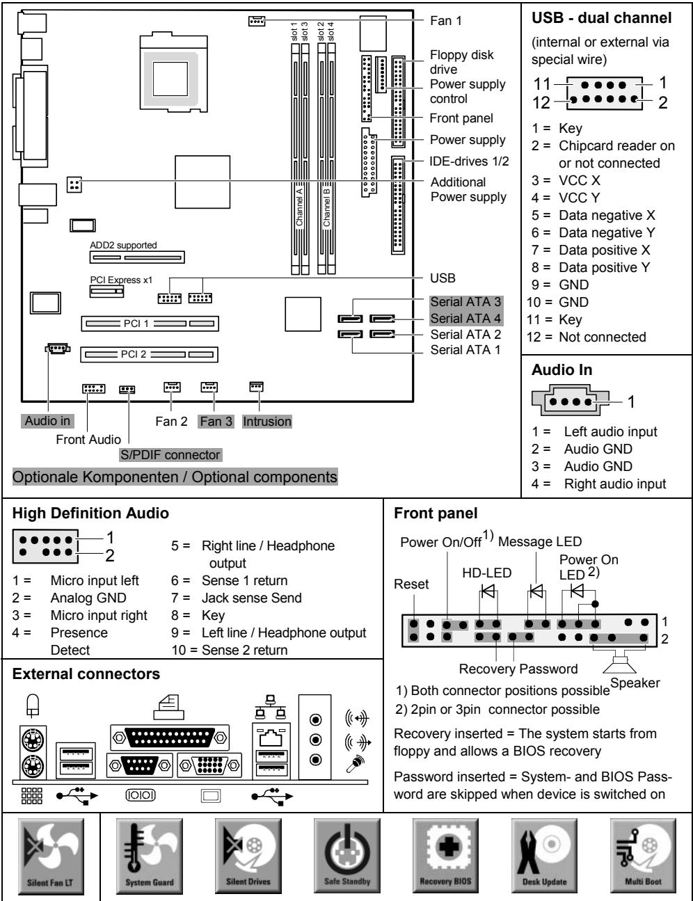 FUJITSU SIEMENS ESPRIMO P5700 (I915GV) - Sie haben technische Fragen oder Probleme? - 2