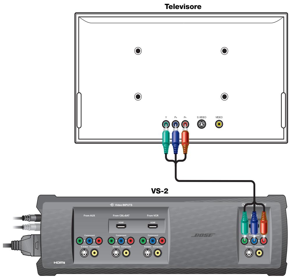BOSE OPTIMISEUR VIDEO LIFESTYLE VS-2 - Collegamento dell'uscita video componente del VS-2 al tevisore - 1