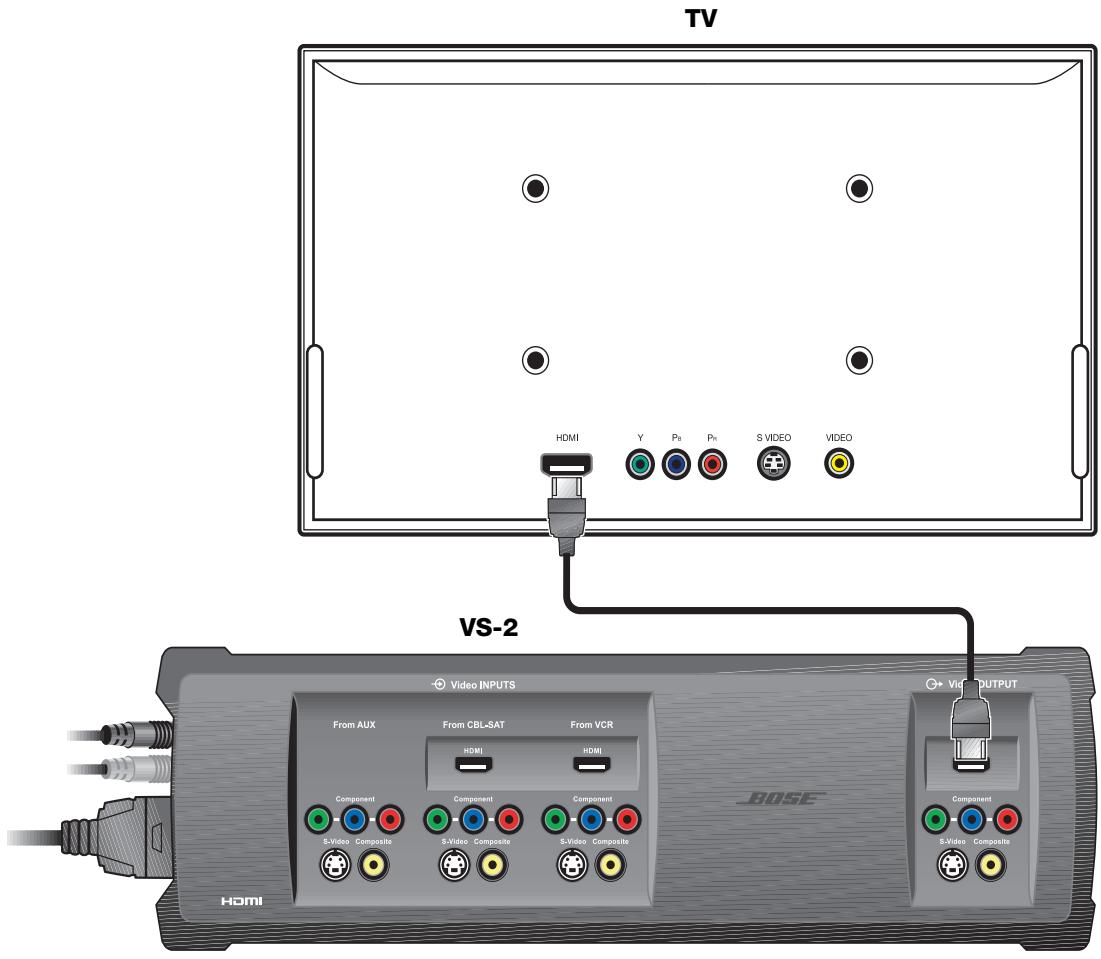 BOSE OPTIMISEUR VIDEO LIFESTYLE VS-2 - Tilslutning af VS-2's HDMI-udgang til dit tv - 1