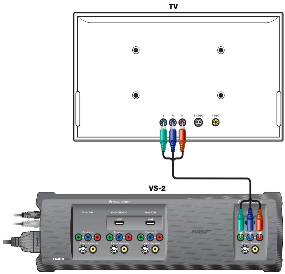 BOSE OPTIMISEUR VIDEO LIFESTYLE VS-2 - Connexion de la sortie vidéo en composantes du vs-2 au téléviseur - 1