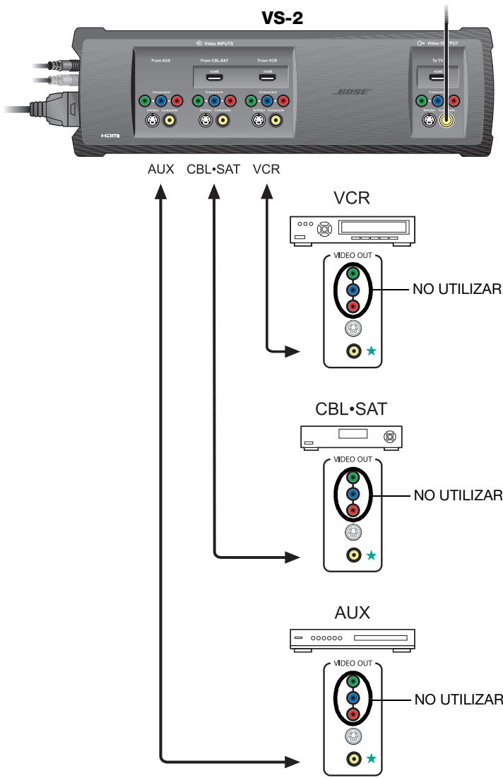 BOSE OPTIMISEUR VIDEO LIFESTYLE VS-2 - Conexión de los dispositivos de A/V al VS-2 - 1