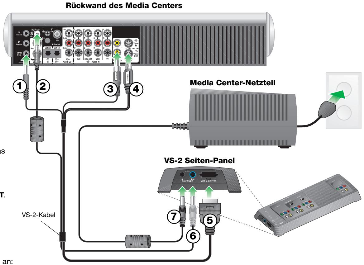 BOSE OPTIMISEUR VIDEO LIFESTYLE VS-2 - Anschluss des VS-2 an das Media Center - 1