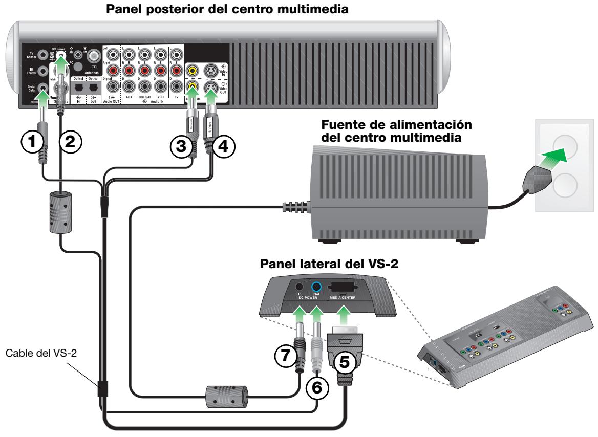 BOSE OPTIMISEUR VIDEO LIFESTYLE VS-2 - Conexión del VS-2 al centro multimedia - 1
