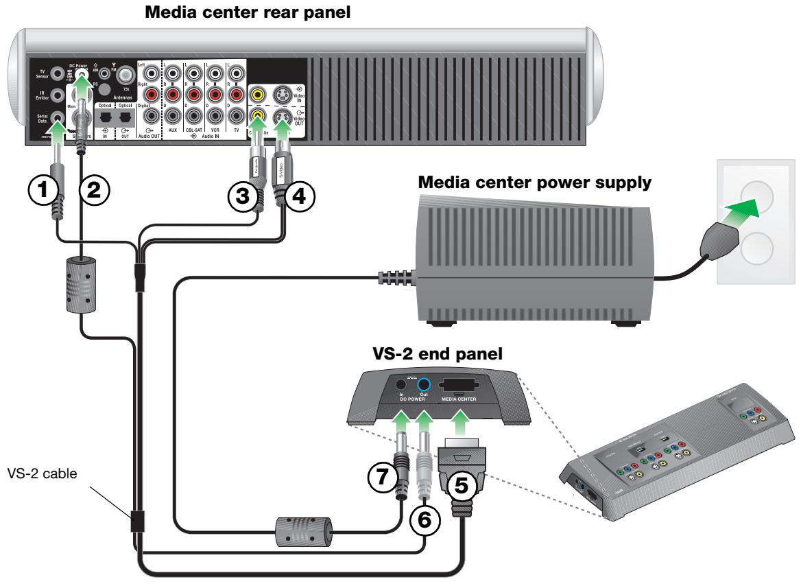 BOSE OPTIMISEUR VIDEO LIFESTYLE VS-2 - Connecting the VS-2 to your media center - 1