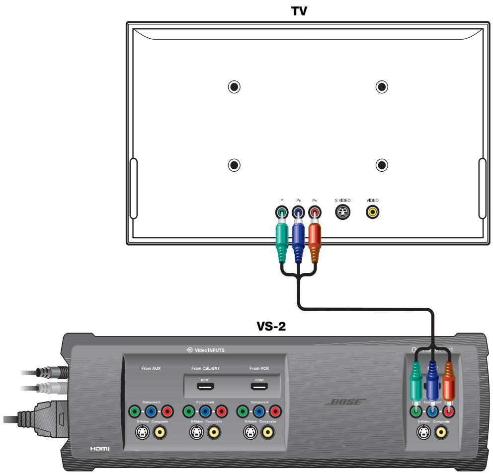 BOSE OPTIMISEUR VIDEO LIFESTYLE VS-2 - Conexión de la calidad de video por componentes del VS-2 al televisor - 1