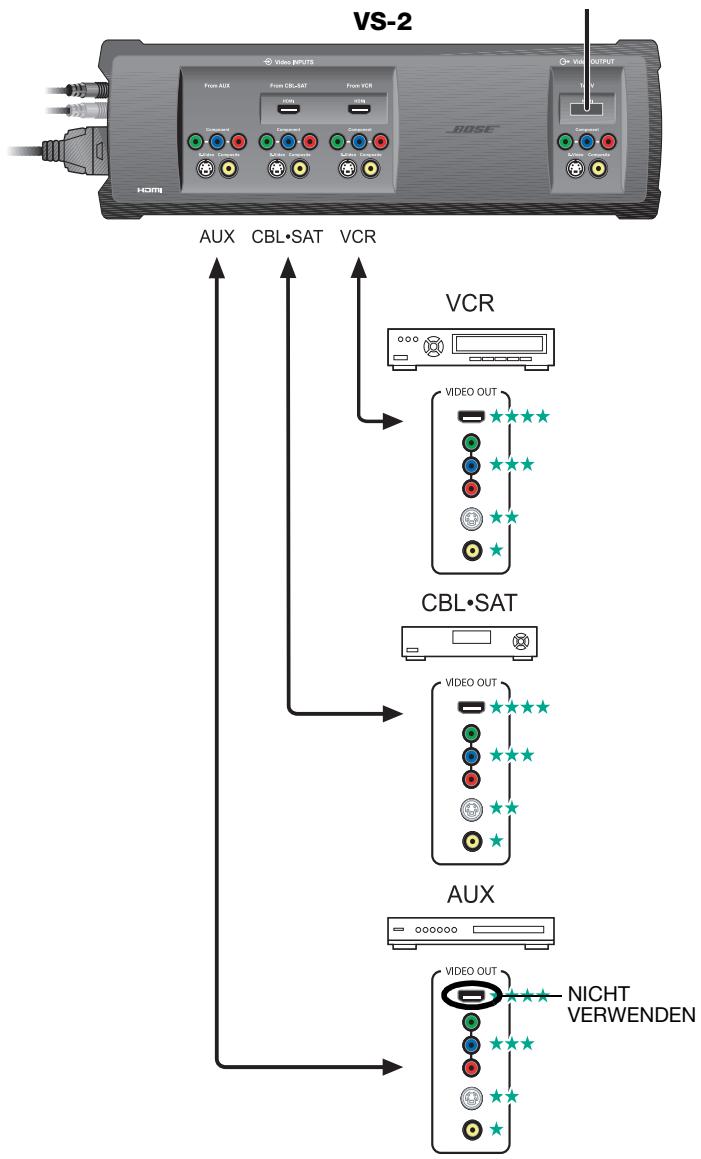 BOSE OPTIMISEUR VIDEO LIFESTYLE VS-2 - A/V-Geräte an den VS-2 anschließen - 1