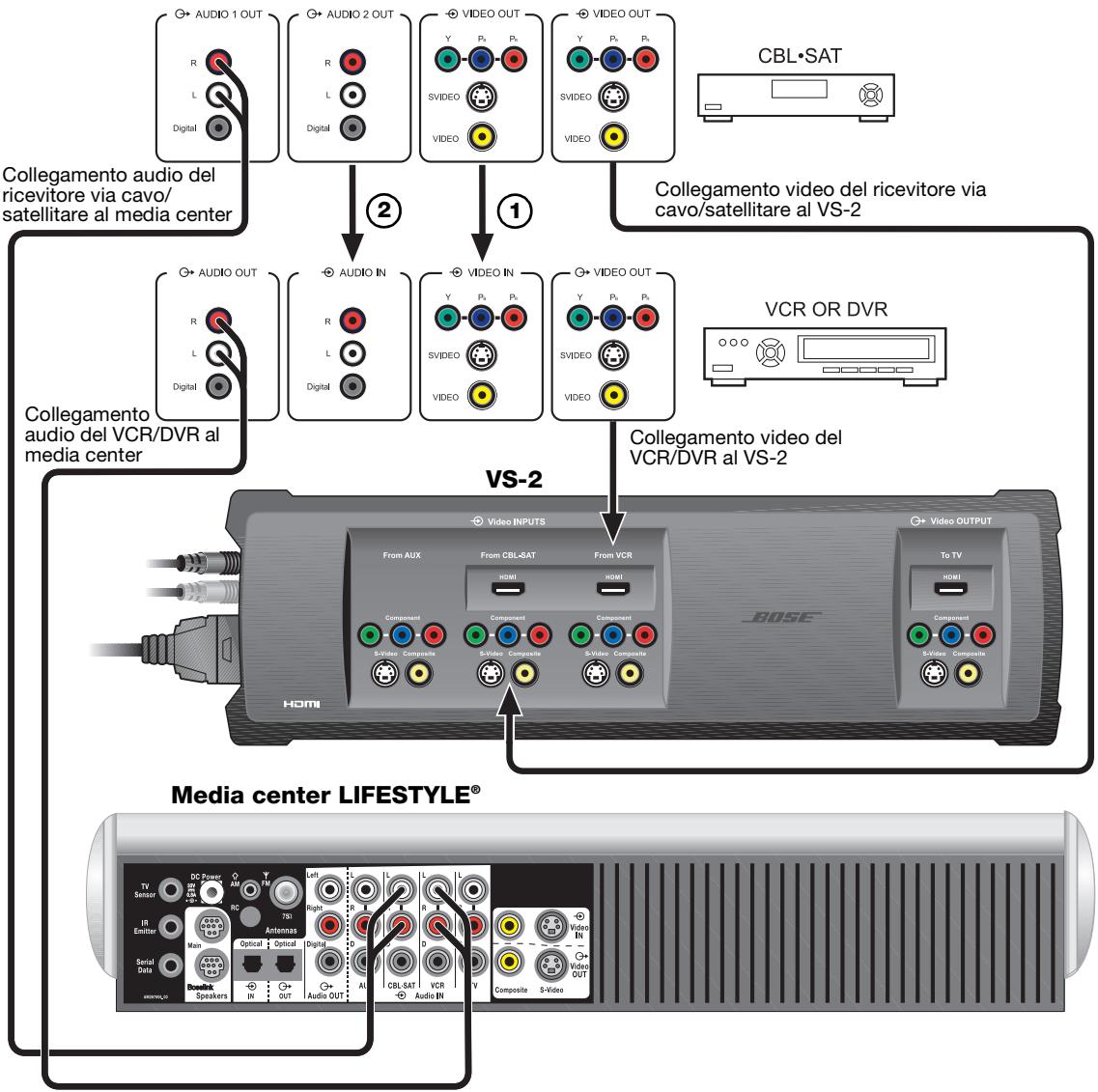 BOSE OPTIMISEUR VIDEO LIFESTYLE VS-2 - Registrazione di programmi - 1