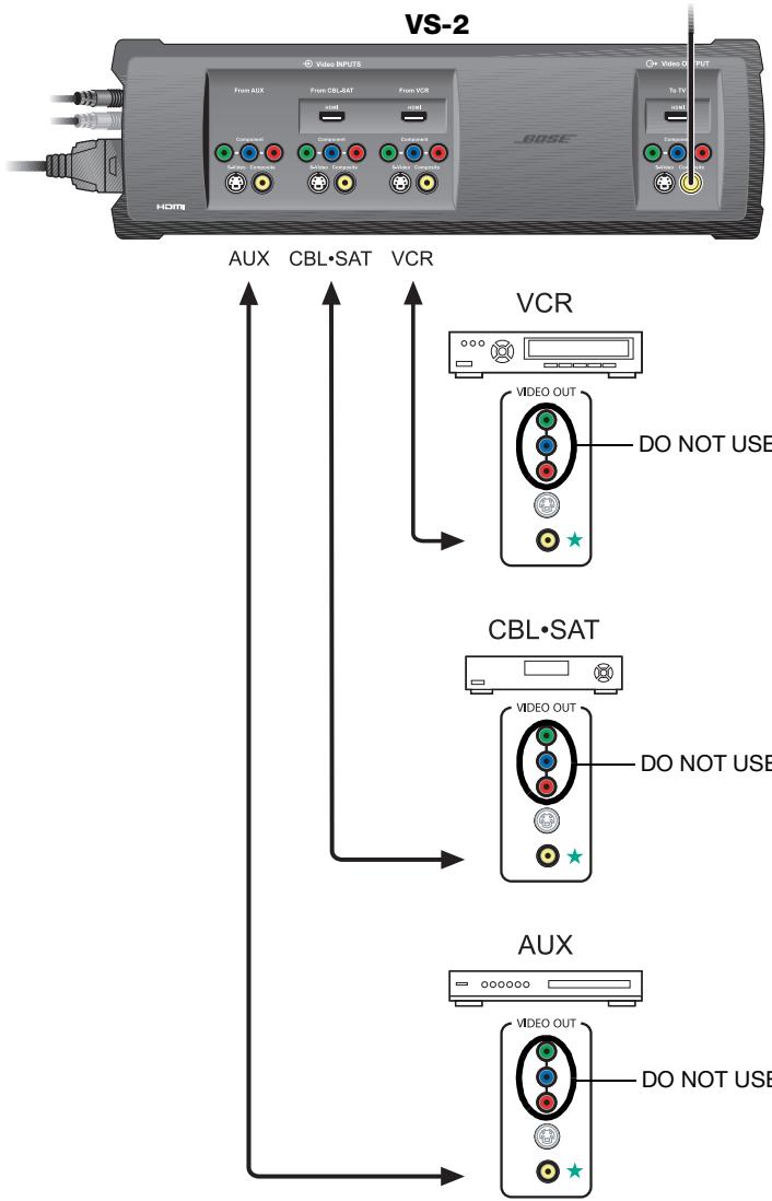 BOSE OPTIMISEUR VIDEO LIFESTYLE VS-2 - Connecting your A/V devices to the VS-2 - 1