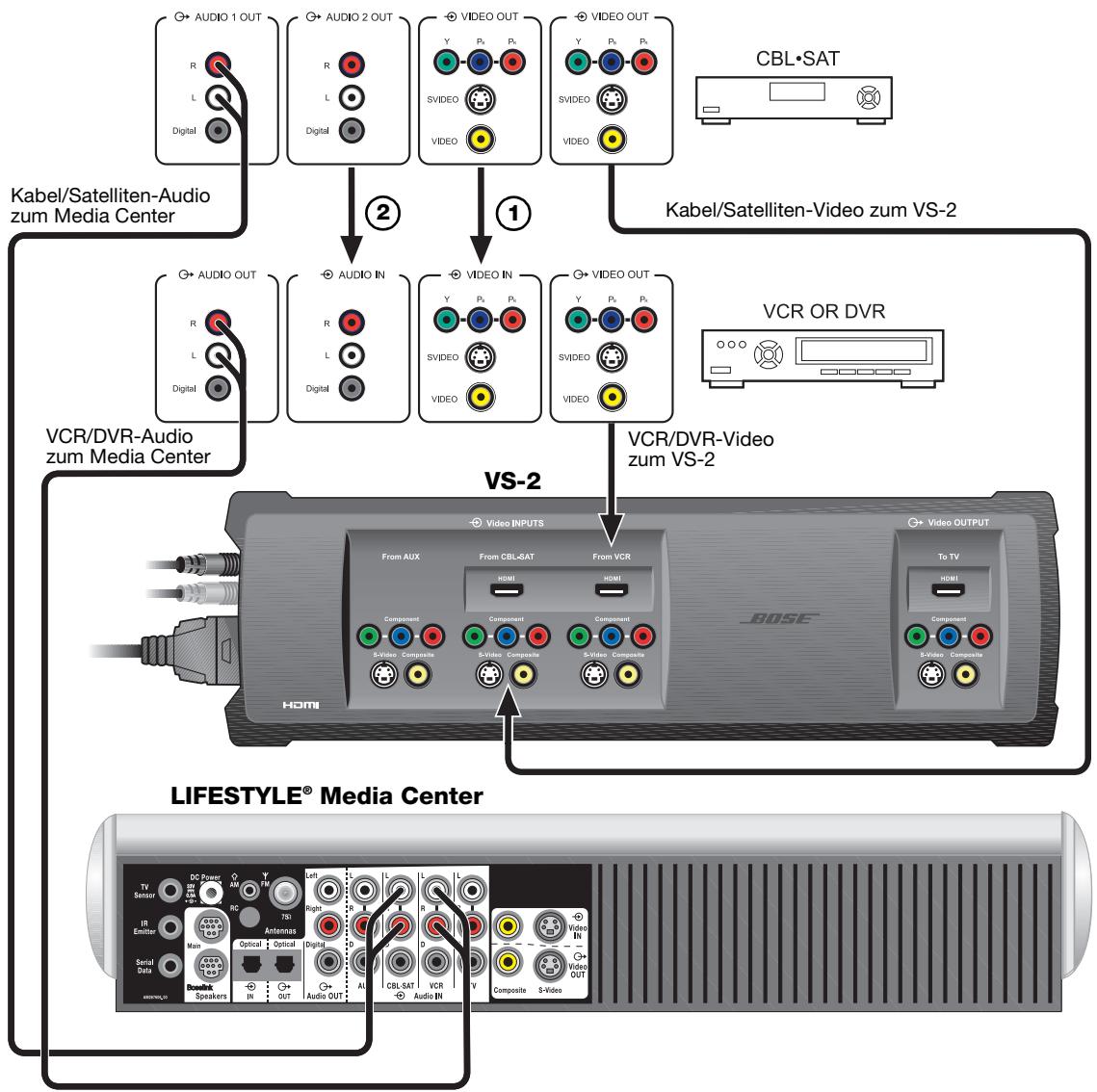 BOSE OPTIMISEUR VIDEO LIFESTYLE VS-2 - Programme aufzeichnen - 1