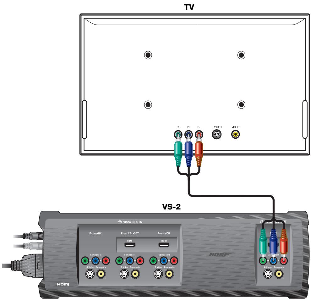 BOSE OPTIMISEUR VIDEO LIFESTYLE VS-2 - Tilslutning af VS-2's componentvideoudgang til dit tv - 1