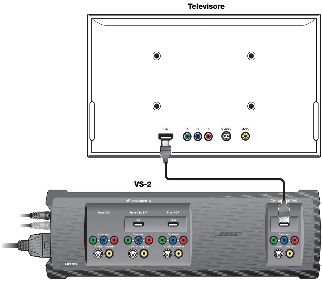 BOSE OPTIMISEUR VIDEO LIFESTYLE VS-2 - Collegamento dell'uscita HDMI del VS-2 al televisore - 1