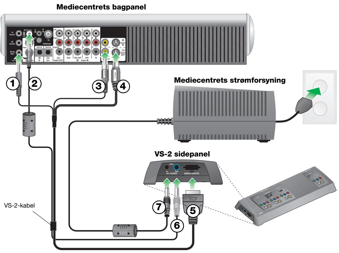 BOSE OPTIMISEUR VIDEO LIFESTYLE VS-2 - Tilslutning af VS-2 til dit mediecenter - 1