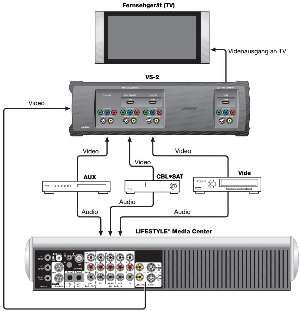 BOSE OPTIMISEUR VIDEO LIFESTYLE VS-2 - WICTIG! Software-Update erforderlich! - 1
