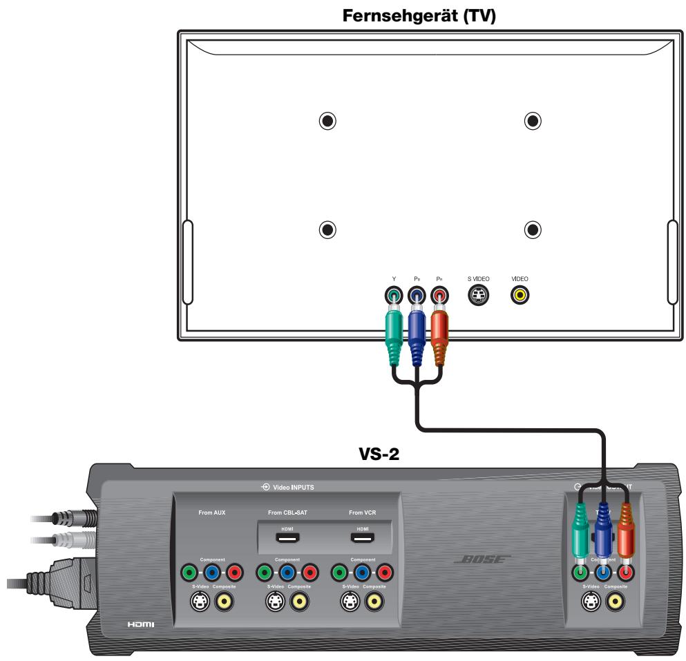 BOSE OPTIMISEUR VIDEO LIFESTYLE VS-2 - Component-Video-Ausgang des VS-2 an das Fernsehgerät anschließen - 1