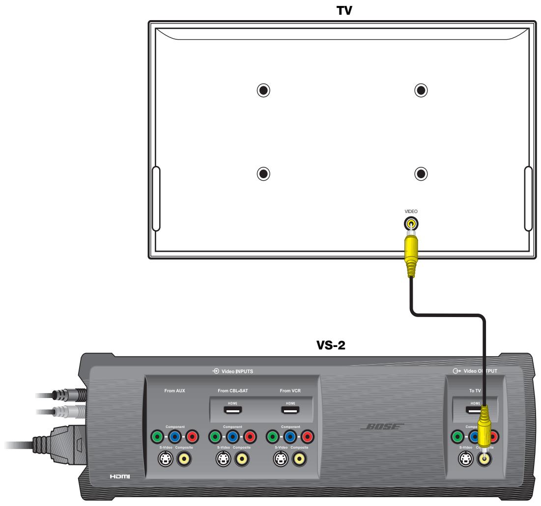 BOSE OPTIMISEUR VIDEO LIFESTYLE VS-2 - Conexión de la calidad de video compuesto del VS-2 al televisor - 1