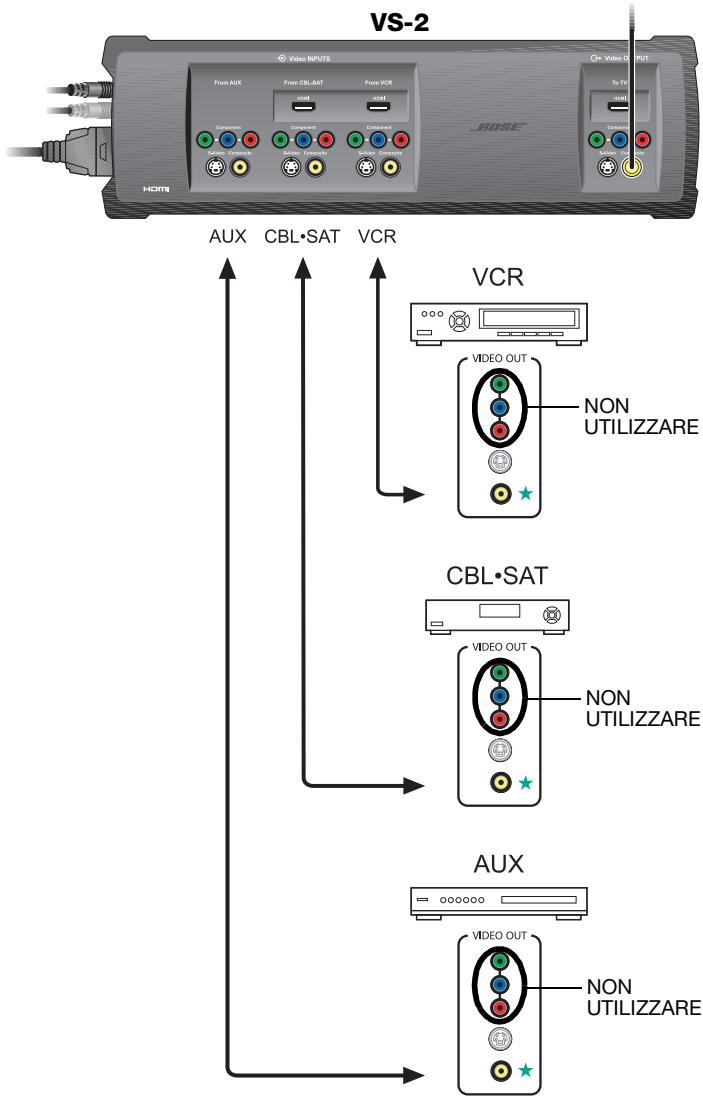 BOSE OPTIMISEUR VIDEO LIFESTYLE VS-2 - Collegamento di dispositivi A/V all'espansore VS-2 - 1