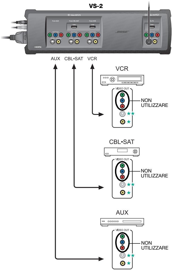 BOSE OPTIMISEUR VIDEO LIFESTYLE VS-2 - Collegamento di dispositivi A/V all'espansore VS-2 - 1