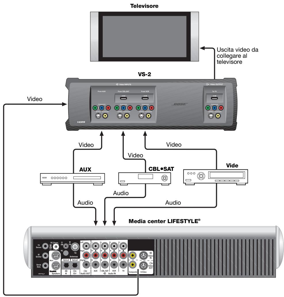 BOSE OPTIMISEUR VIDEO LIFESTYLE VS-2 - IMPORTANT: aggiornamento software richiesto. - 1