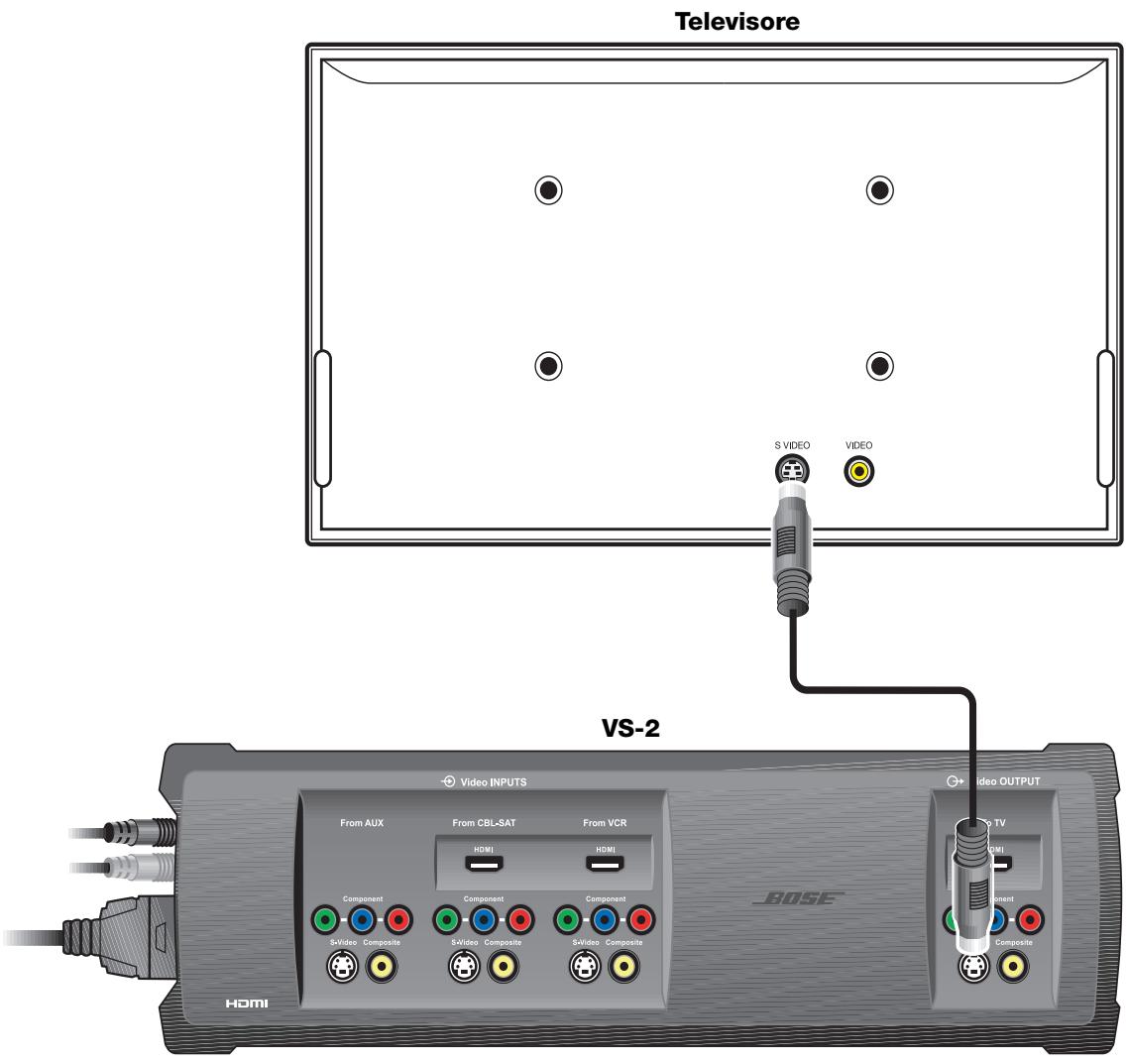 BOSE OPTIMISEUR VIDEO LIFESTYLE VS-2 - Collegamento dell'uscita S-Video del VS-2 al teilevisore - 1