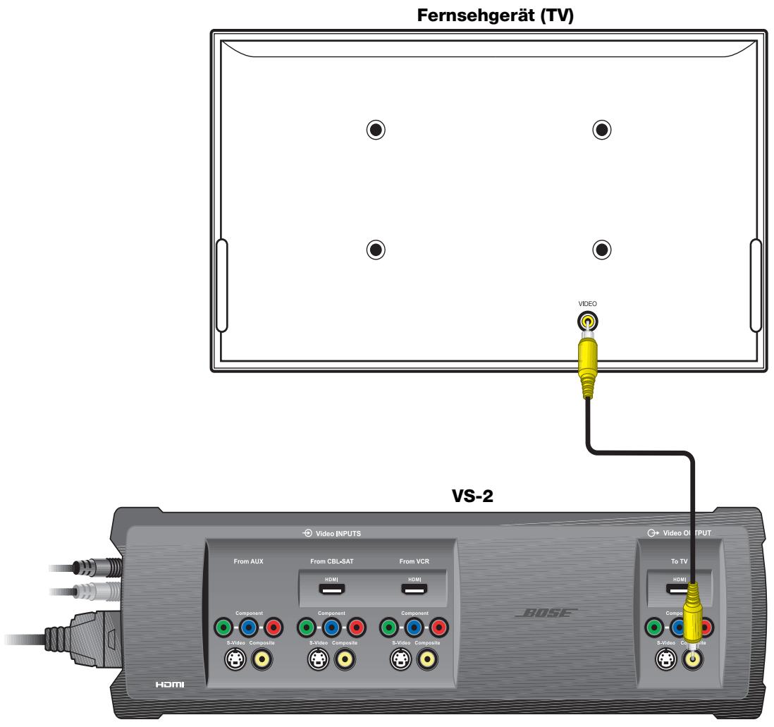 BOSE OPTIMISEUR VIDEO LIFESTYLE VS-2 - Composite-Video-Ausgang des VS-2 an das Fernsehgerät anschließen - 1